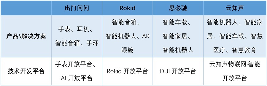 AI語(yǔ)音芯片火熱的背后邏輯是什么？