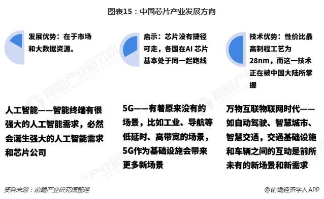 中國芯片產業(yè)產業(yè)發(fā)展方向
