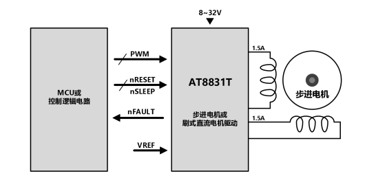 AT8831T（雙通道 H 橋電機(jī)驅(qū)動(dòng)芯片）