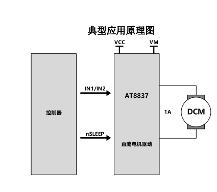 AT8837（低壓 H 橋電機(jī)驅(qū)動(dòng)芯片）