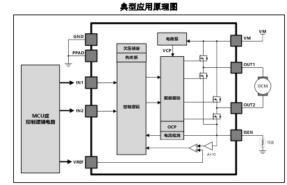 AT8870(單通道刷式直流電機(jī)驅(qū)動(dòng)芯片)