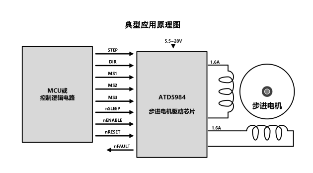 ATD5984(內(nèi)置轉(zhuǎn)換器和過(guò)流保護(hù)的微特步進(jìn)電機(jī)驅(qū)動(dòng)芯片)