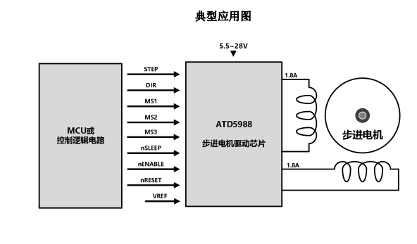 ATD5988(內(nèi)置轉(zhuǎn)換器和過(guò)流保護(hù)的微特步進(jìn)電機(jī)驅(qū)動(dòng)芯片)
