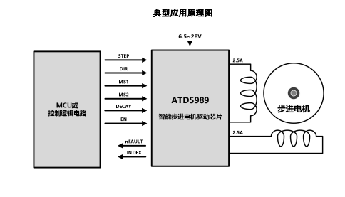 ATD5989（內(nèi)置電流檢測(cè)的 2.5A 低噪聲步進(jìn)電機(jī)驅(qū)動(dòng)芯片）