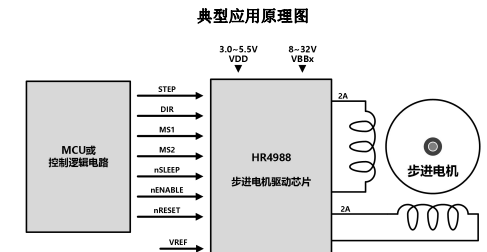 HR4988(內(nèi)置轉(zhuǎn)換器和過(guò)流保護(hù)的微特步進(jìn)電機(jī)驅(qū)動(dòng)芯片)
