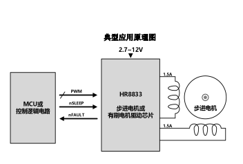 HR8833(雙通道 H 橋電機(jī)驅(qū)動(dòng)芯片)