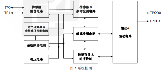 PT2050  TWS 藍(lán)牙耳機二合一觸摸 IC