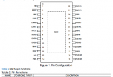 AU3110M 2X10W無電感器、立體聲 D 類揚(yáng)聲器放大器