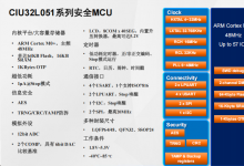 CIU32L051系列