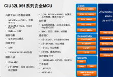 CIU32L051系列