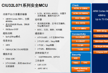 CIU32L071系列